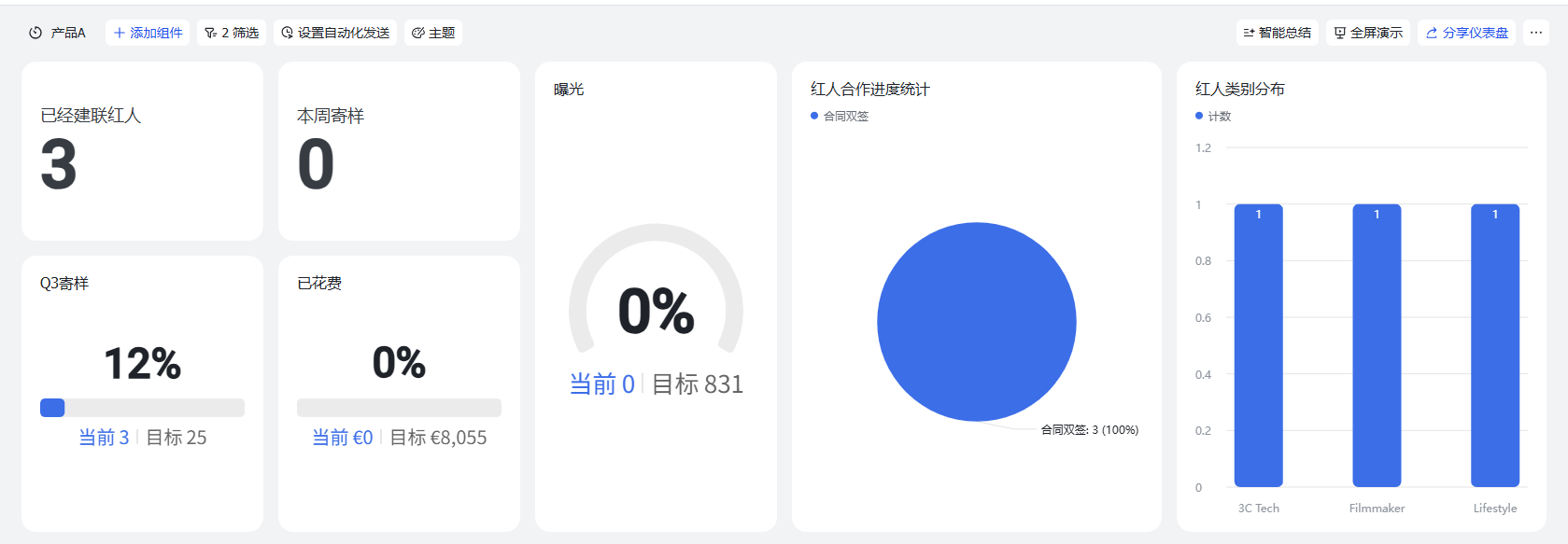 KOL 看板 5